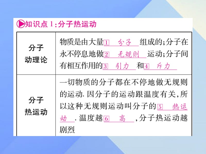 中考物理第一篇考点系统复习第14讲内能、内能的利用课件.pptx_第1页