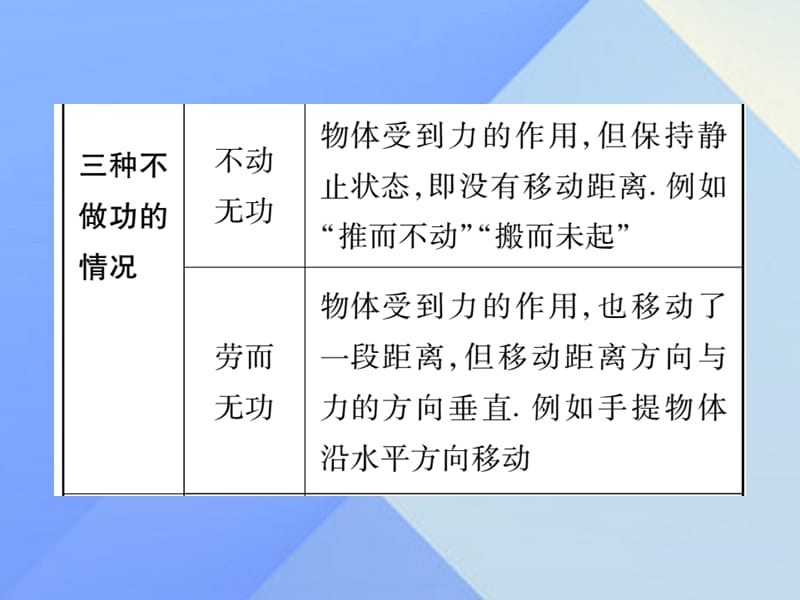 中考物理第一篇考点系统复习第12讲功和机械能课件.pptx_第2页