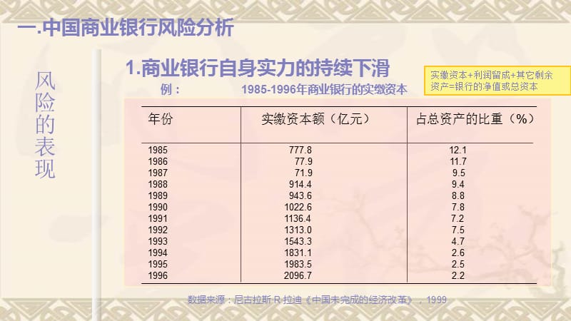 2010中国商业银行的风险管理.ppt_第3页