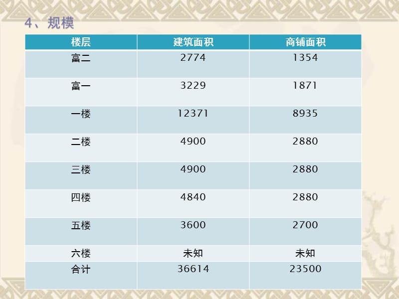 2012年12月辽宁沈阳春天时尚之苑调研报告.ppt_第3页