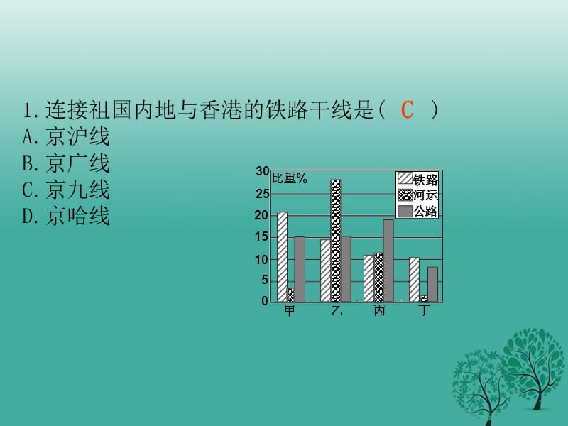 中考地理总复习专题十四中国的经济发展作业本课件.pptx_第1页