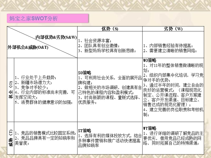 2011妈宝之家整体方案.ppt_第2页