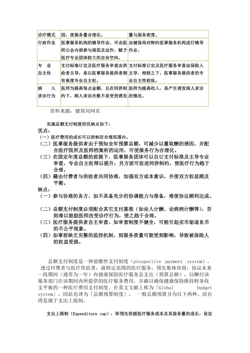 保险支付制度论量计酬（制度范本、doc格式）.doc_第3页