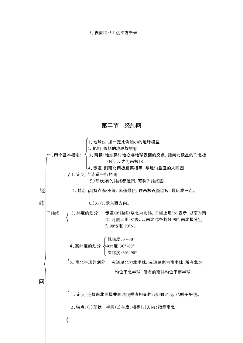 七年级上册地理知识结构图名师制作优质教学资料.doc_第2页