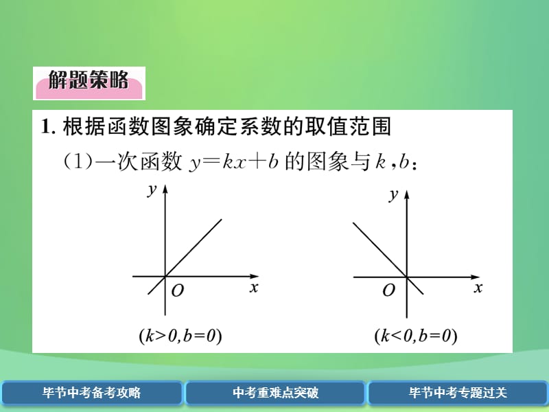 2019年中考数学复习专题1函数的图象与性质（精讲）课件.pptx_第3页