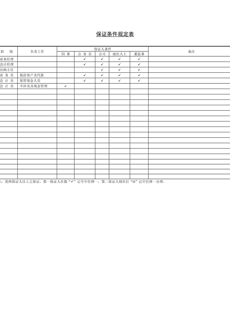 保证条件规定表（表格模板、doc格式）.doc_第1页