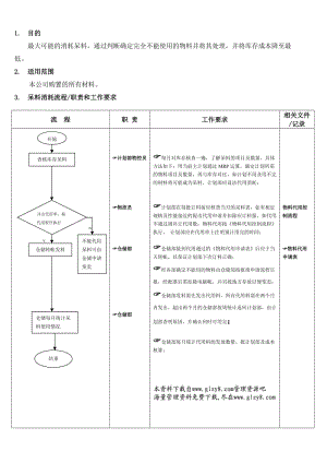 呆料消耗流程（doc范本）.doc