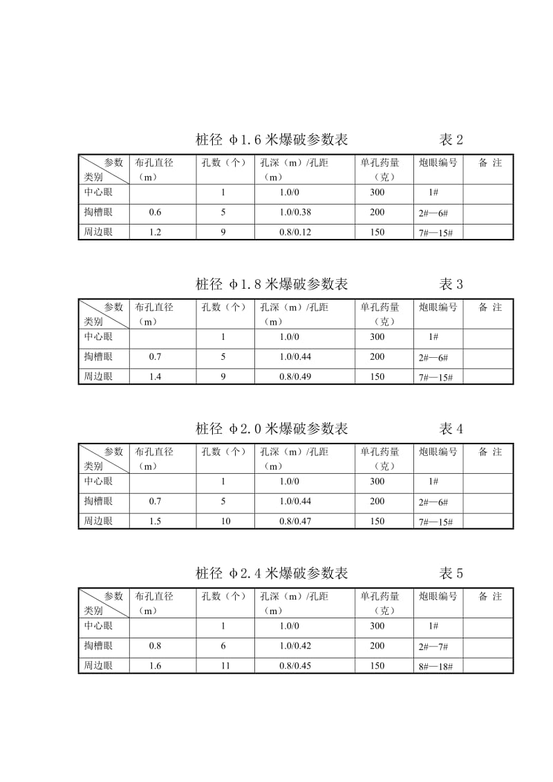 孔桩爆破设计说明.doc_第3页