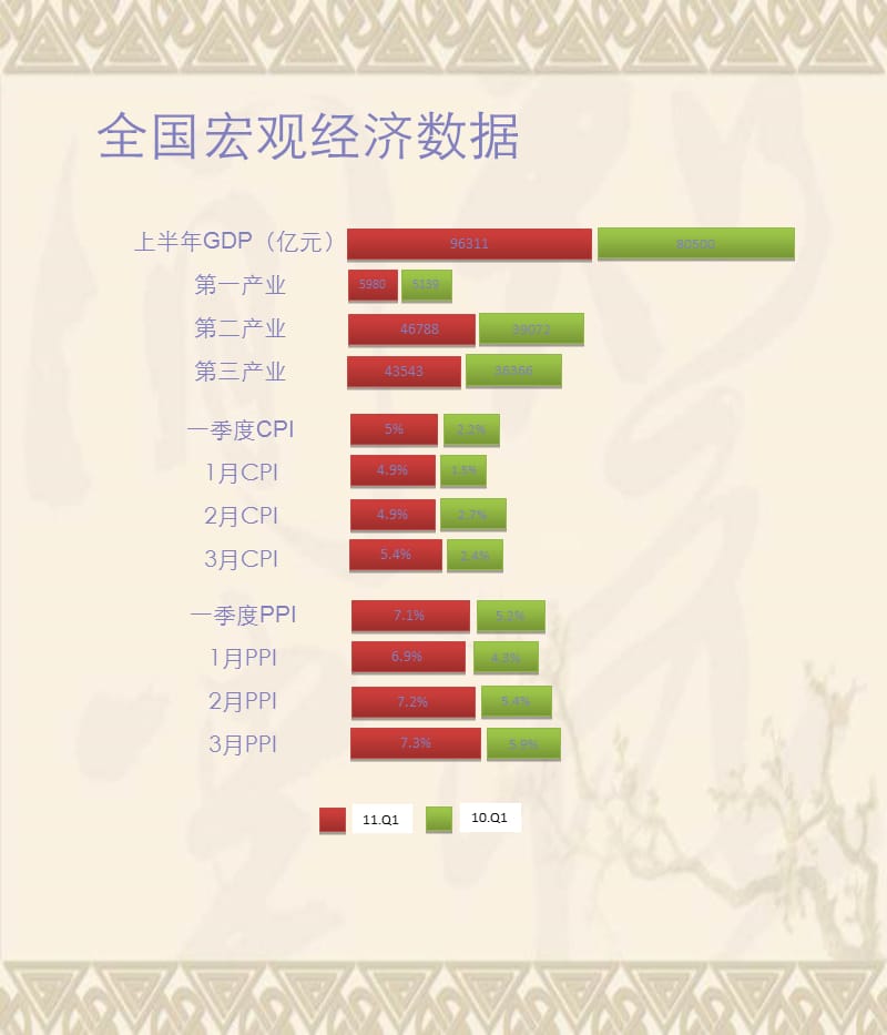 2011年上半年杭州房地产豪宅项目市场研究报告.ppt_第1页