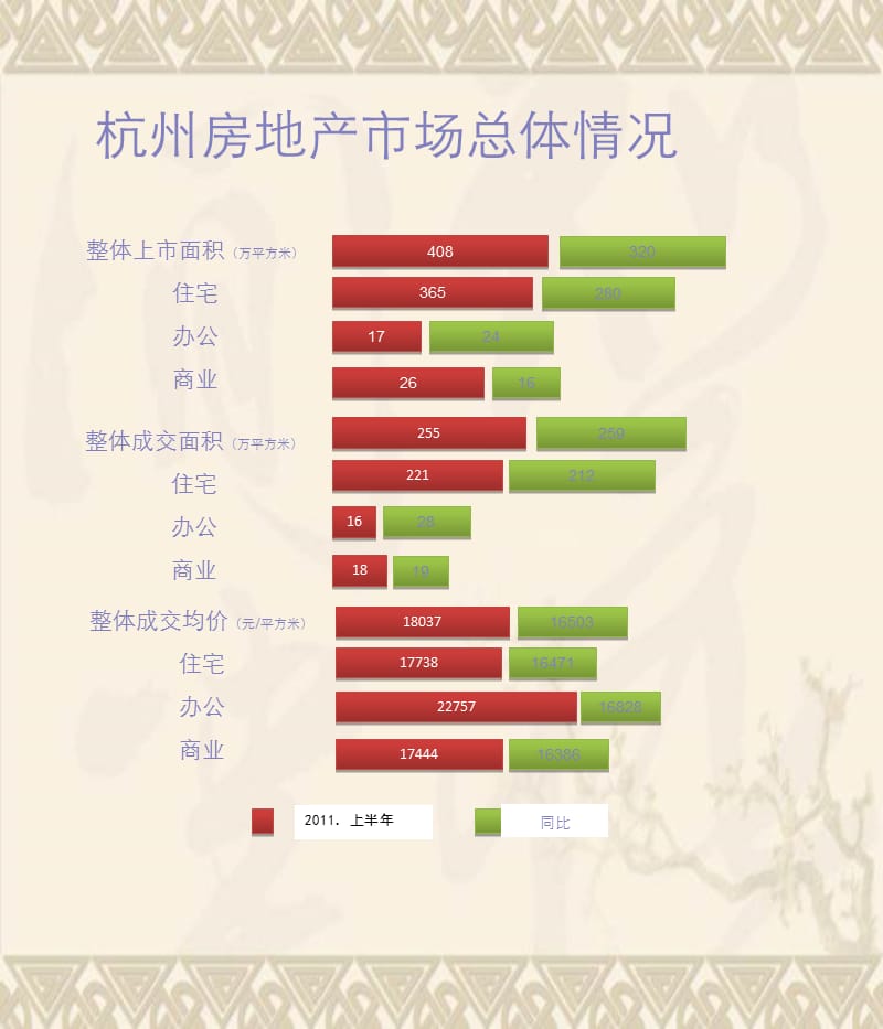 2011年上半年杭州房地产豪宅项目市场研究报告.ppt_第3页