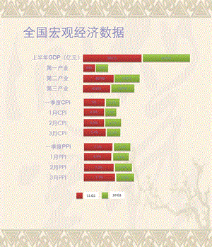 2011年上半年杭州房地产豪宅项目市场研究报告.ppt