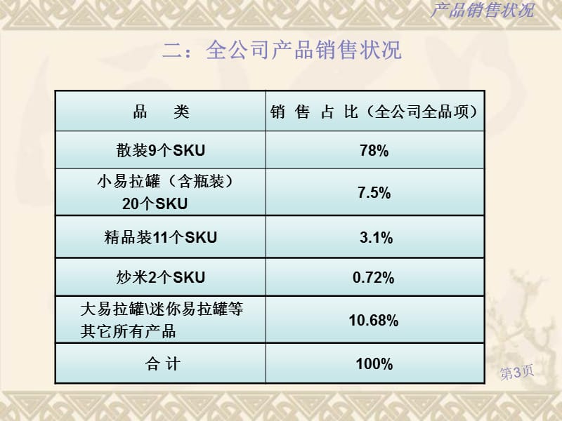 2011盐津铺子直营渠道经营标准.ppt_第3页