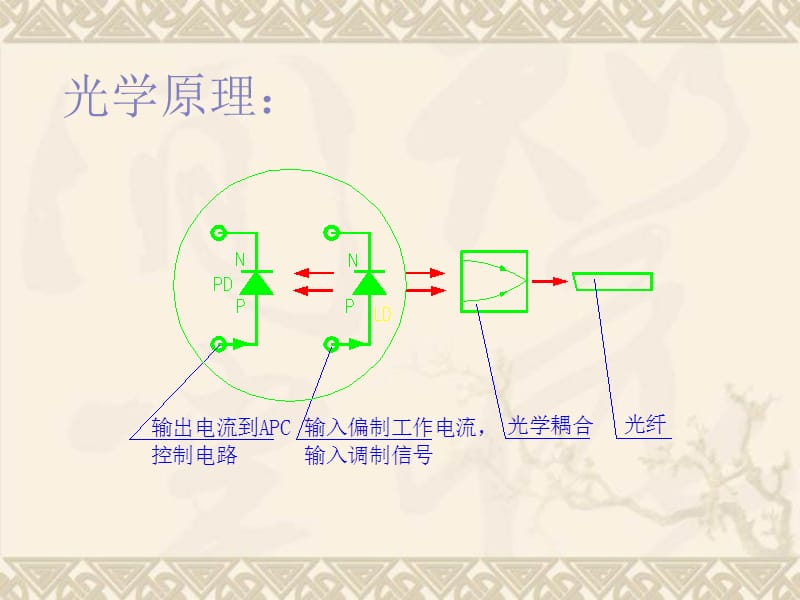 TOSA基本结构与工艺原理.ppt_第1页