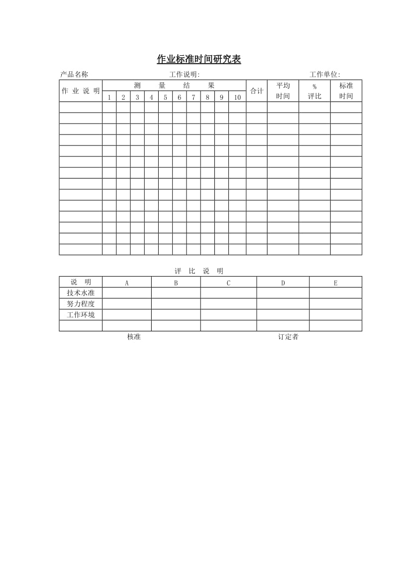 作业标准时间研究表word模板.doc_第1页