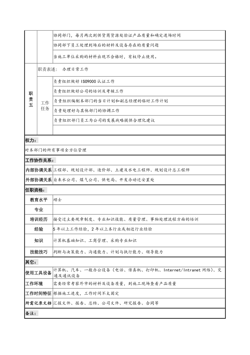 建设集团经营部长职务说明书.doc_第2页