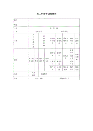 员工职务等级划分表.doc