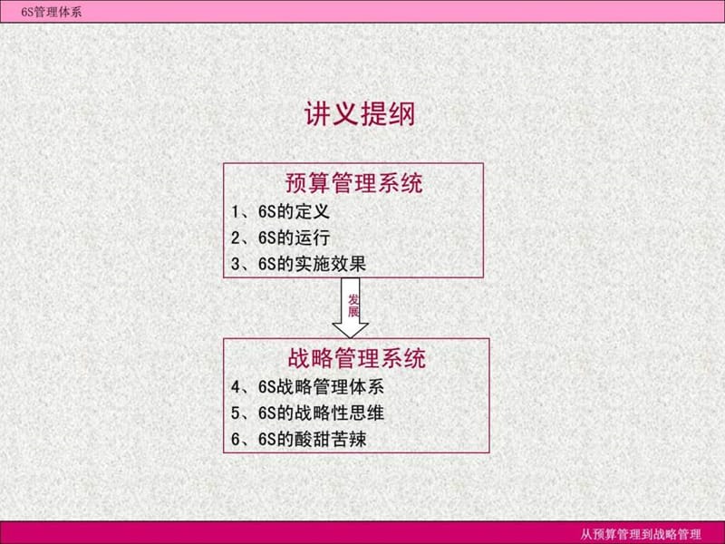 华润集团-6S管理体系.ppt_第1页