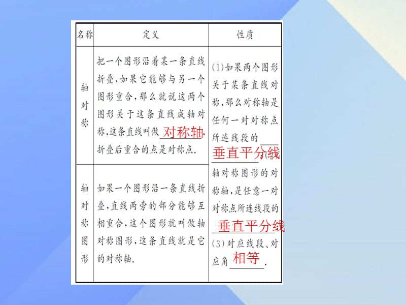 中考数学第28讲图形的轴对称课件.pptx_第2页