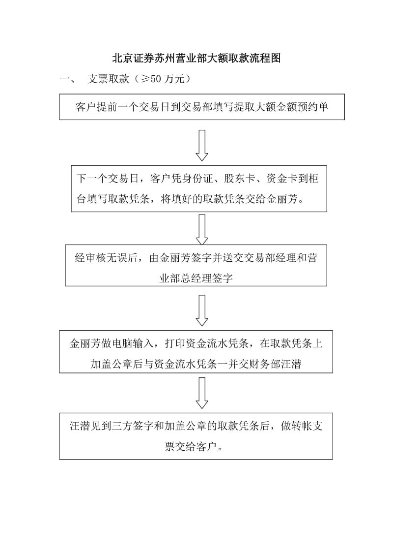 大额取款流程图（制度范本、doc格式）.doc_第1页