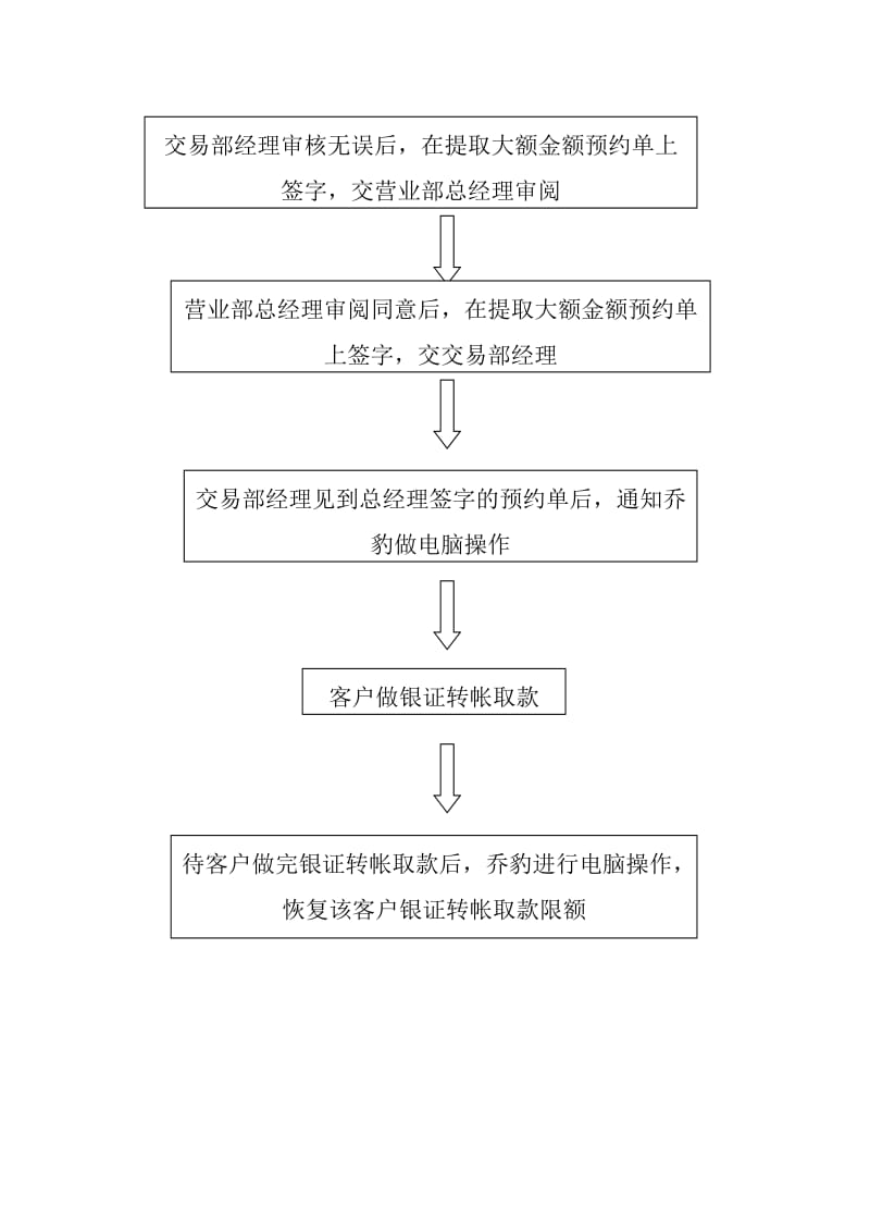 大额取款流程图（制度范本、doc格式）.doc_第3页