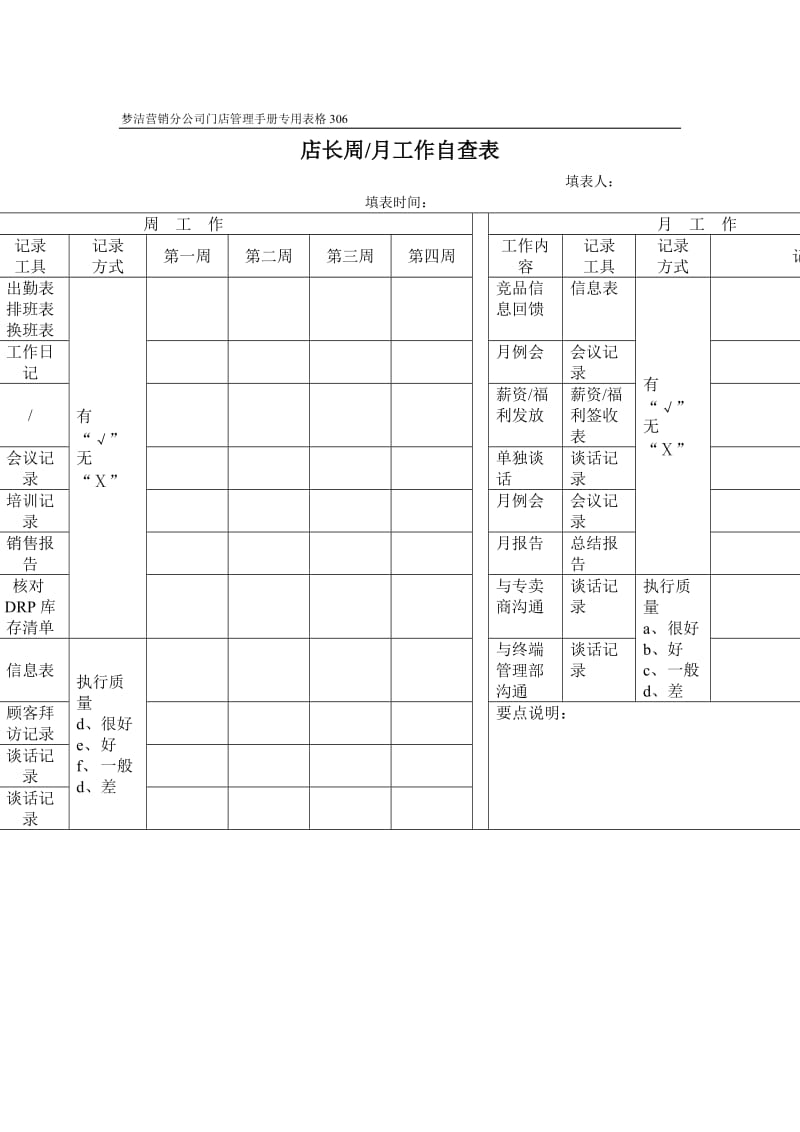 店长周月工作自查表（制度范本、doc格式）.doc_第1页