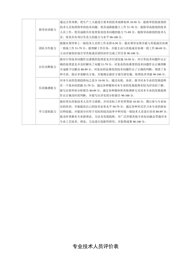 专业技术人员考核指标细化及评价标准.doc.doc_第2页