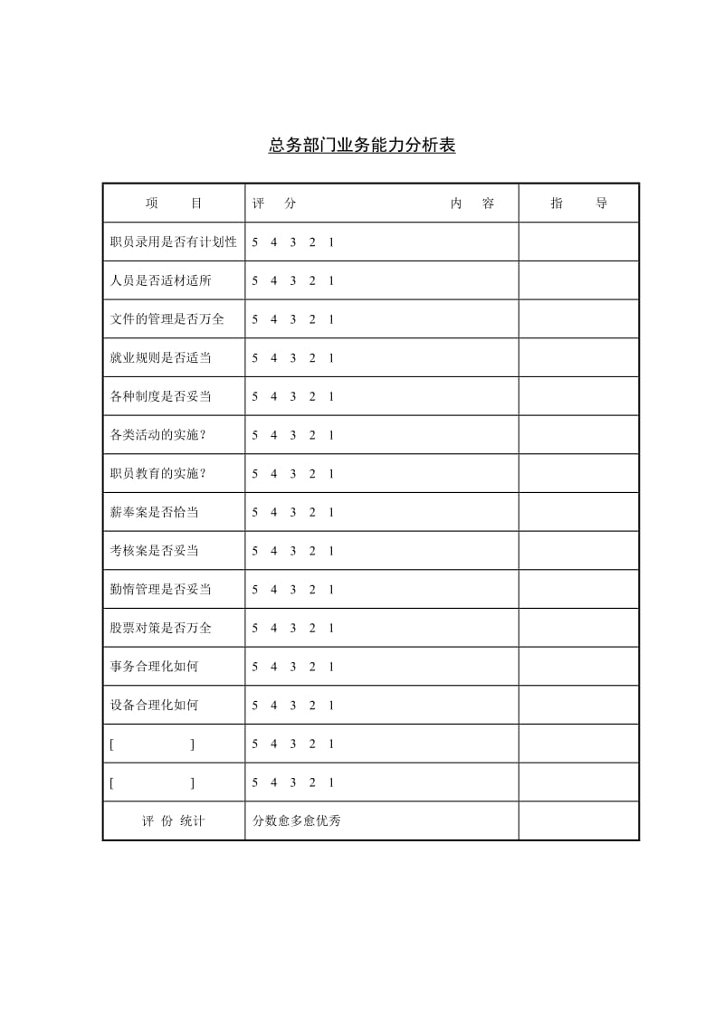 总务部门业务能力分析表（表格模板、doc格式）.doc_第1页