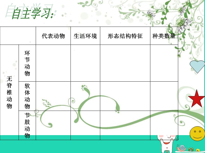 八年级生物上册第14章第2节千姿百态的动物世界课件课件（新版）苏教版.pptx_第3页