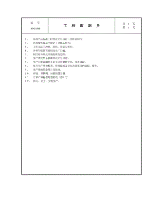 公司管理全套制度工程部职责（制度范本、doc格式）.doc