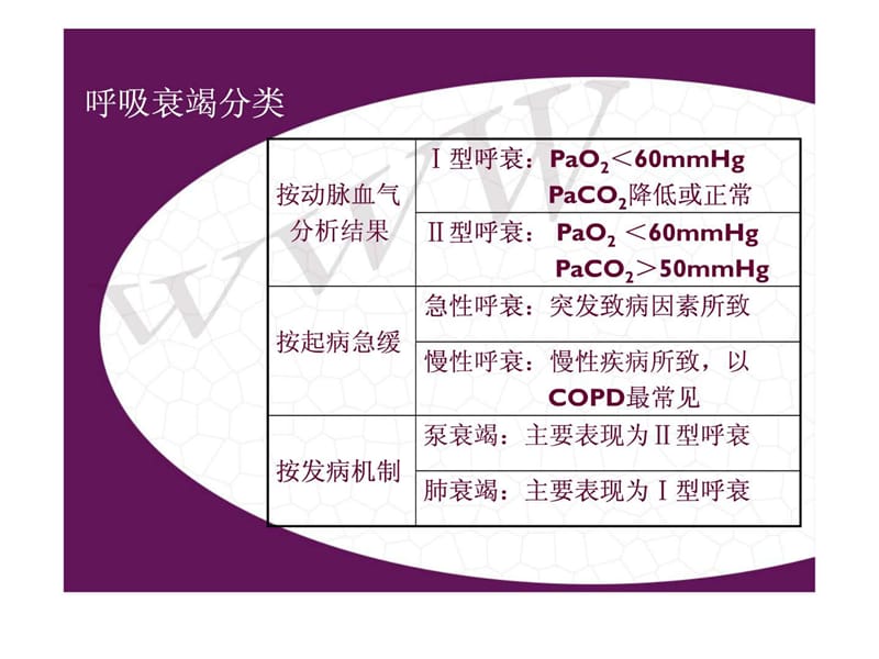 呼吸衰竭病人护理.ppt.ppt_第2页