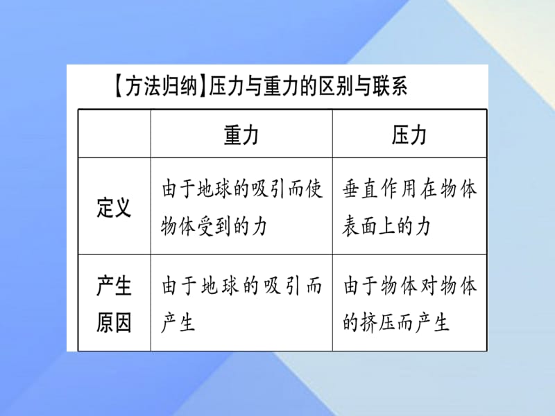 中考物理总复习第9讲固体的压强课件.pptx_第2页