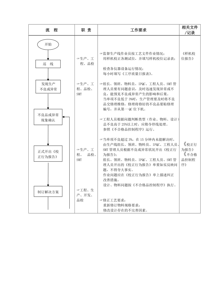 在线不良管制流程.doc_第2页