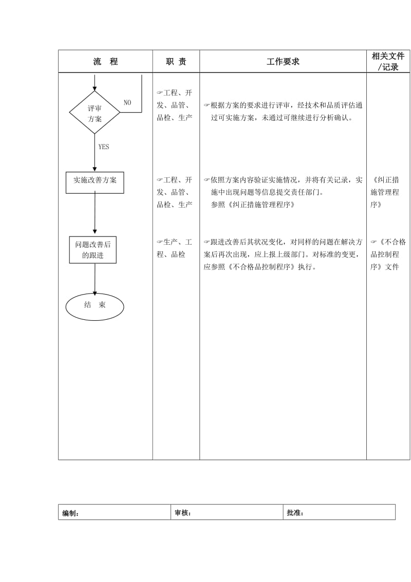 在线不良管制流程.doc_第3页