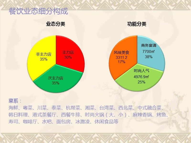 爱琴海餐饮品牌定位汇报餐饮汇报.ppt_第3页