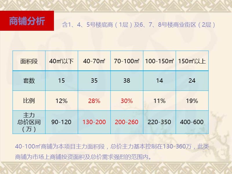 2011苏宁环球集团 江宁名都汇2011年4月份商铺营销推广.ppt_第3页