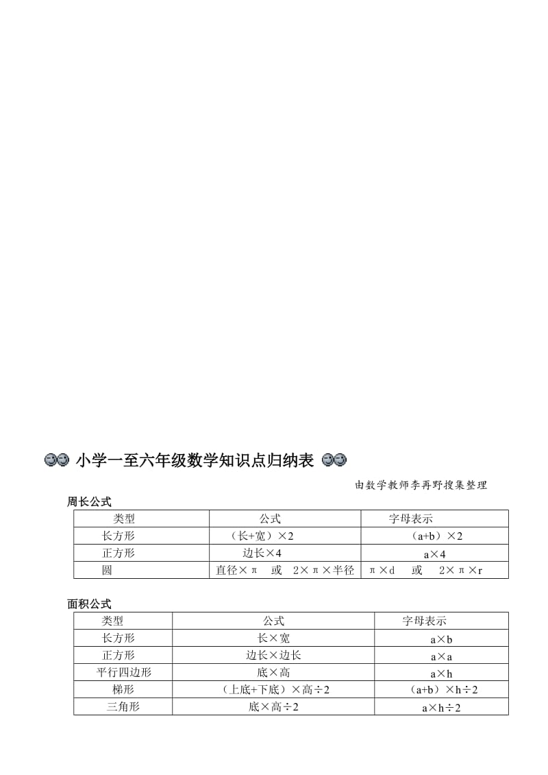 一至六年级数学公式及规律列表名师制作优质教学资料.doc_第1页