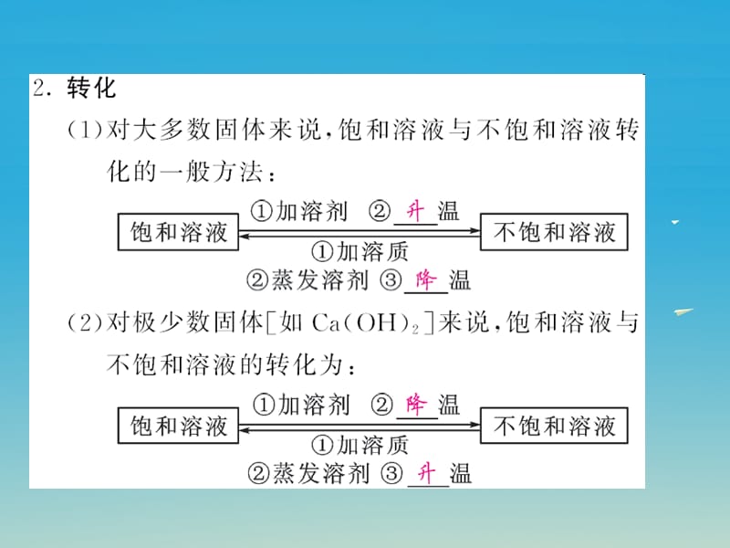 九年级化学下册溶液课题2溶解度第1课时饱和溶液与不饱和溶液课件（新版）新人教版.pptx_第1页