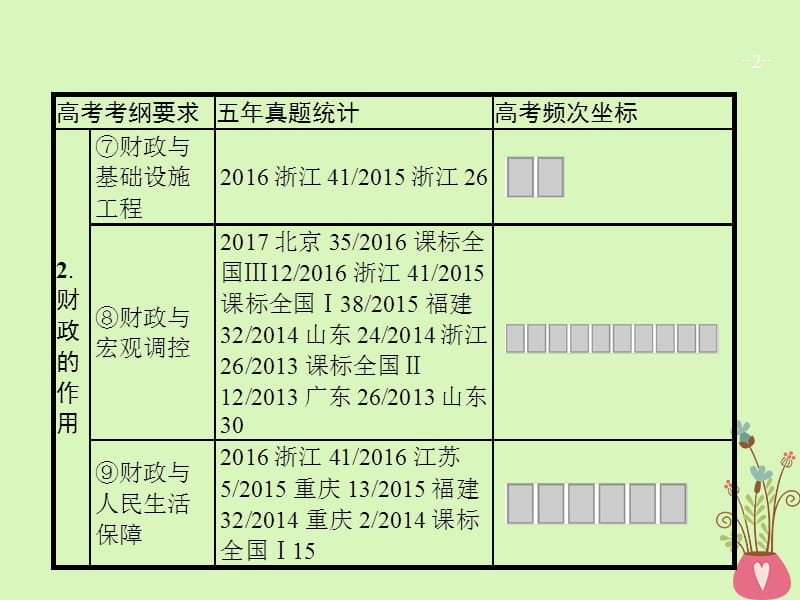 2019高三政治一轮复习第三单元收入与分配8财政与税收课件新人教版.pptx_第2页