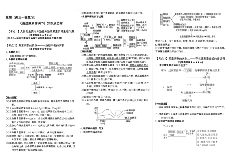 《通过激素的调节》知识点总结名师制作优质教学资料.doc_第1页