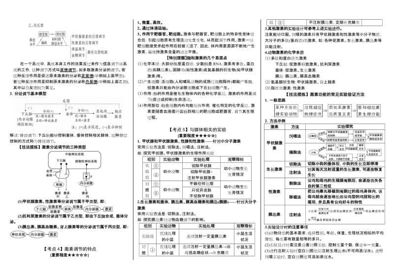 《通过激素的调节》知识点总结名师制作优质教学资料.doc_第2页