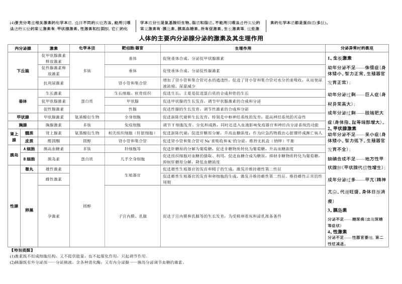 《通过激素的调节》知识点总结名师制作优质教学资料.doc_第3页