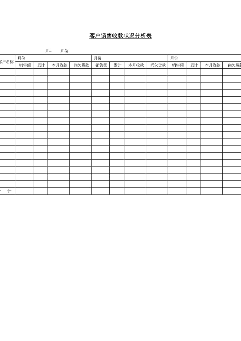 客户销售收款状况分析表word模板.doc_第1页