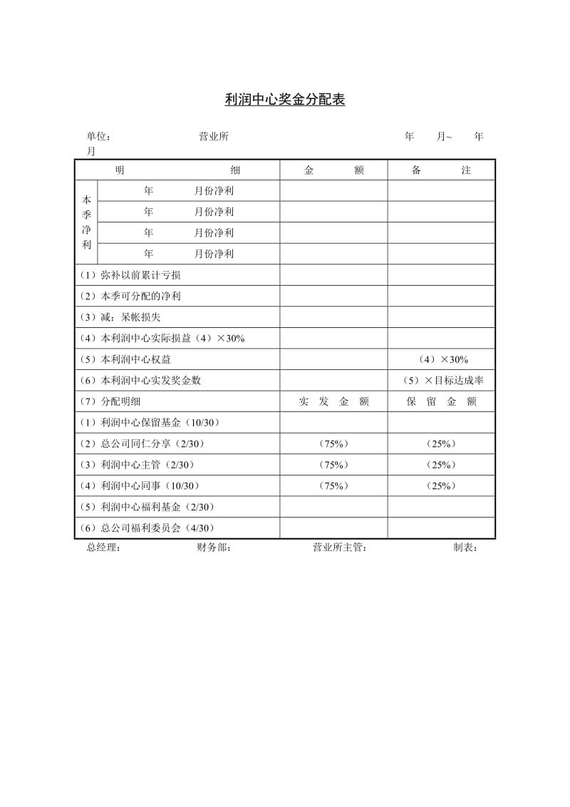 利润中心奖金分配表（制度范本、doc格式）.doc_第1页