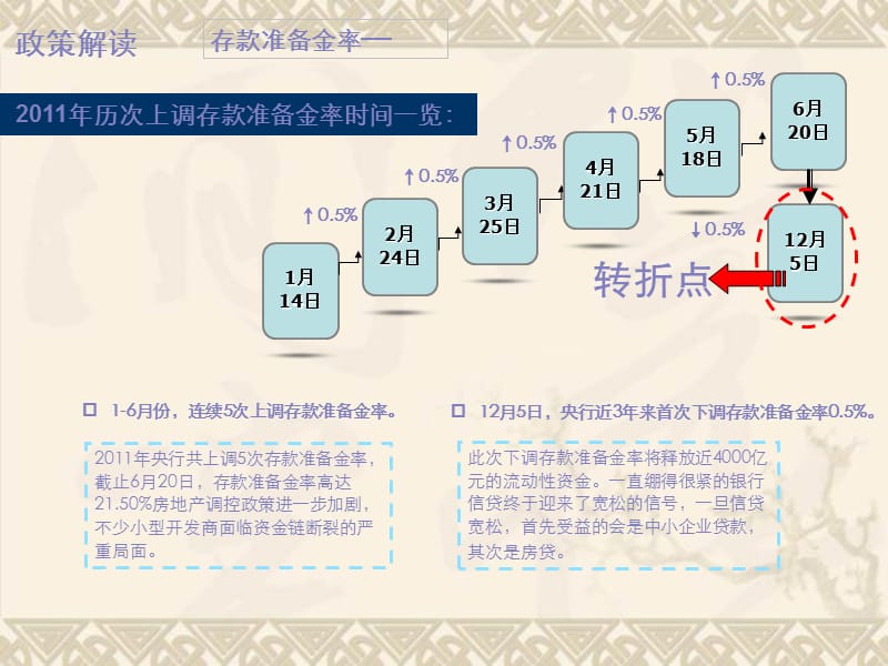 2012郑东新区写字楼市场报告 35p.ppt_第1页