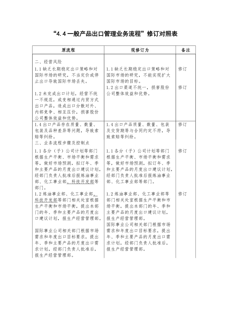 一般产品出口管理业务流程修订对照表（表格模板、doc格式）.doc_第1页