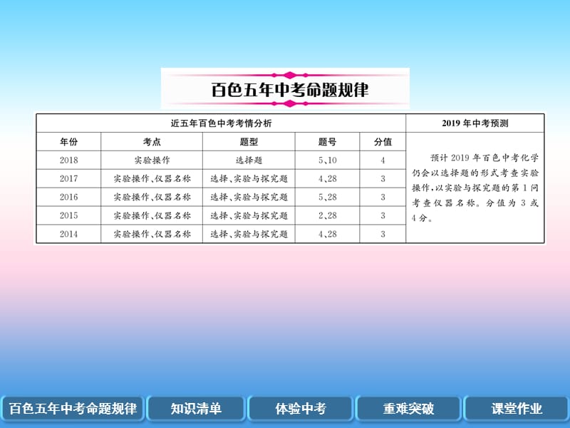 2019届中考化学复习第1编教材知识梳理篇第1单元走进化学世界第2讲实验基本操作精讲课件.pptx_第1页