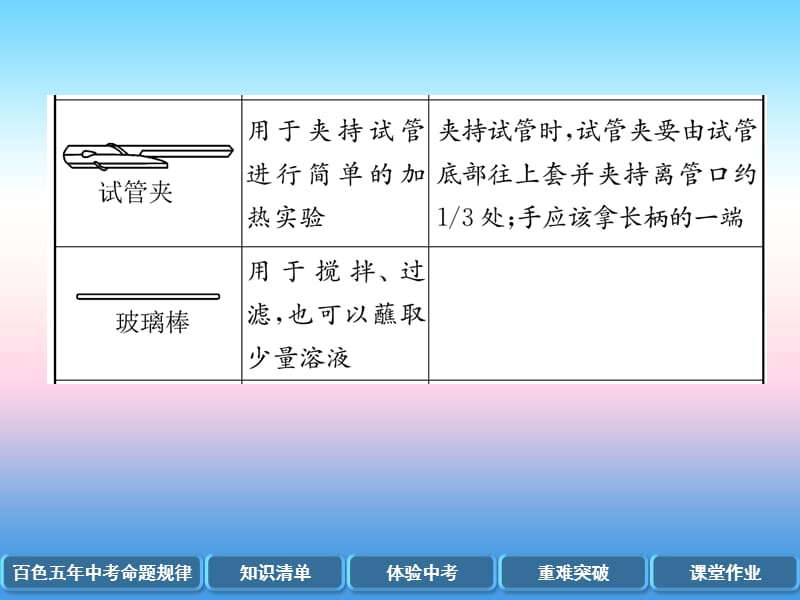 2019届中考化学复习第1编教材知识梳理篇第1单元走进化学世界第2讲实验基本操作精讲课件.pptx_第3页