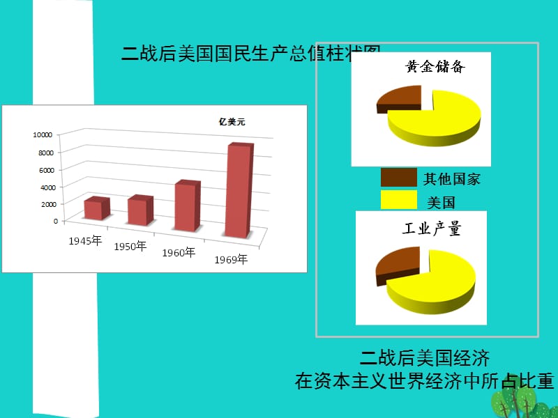 九年级历史下册第四单元第8课美国经济的发展（A案）课件新人教版.pptx_第3页