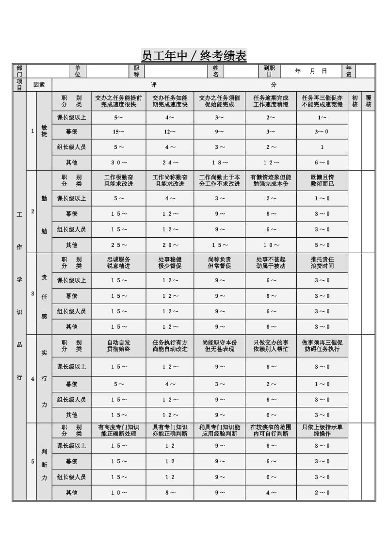 年中终考绩表（表格模板、doc格式）.doc_第1页