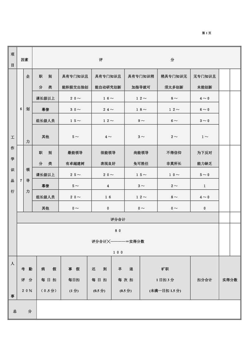 年中终考绩表（表格模板、doc格式）.doc_第2页